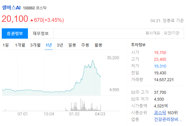 셀바스AI(셀바스에이아이) 주가 전망과 ai