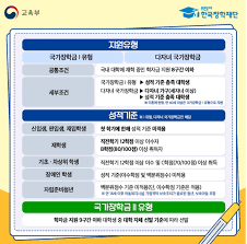 국가장학금 환수 기준 총정리