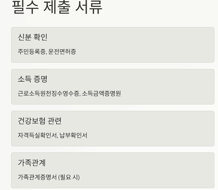 청년내일저축계좌 신청 서류