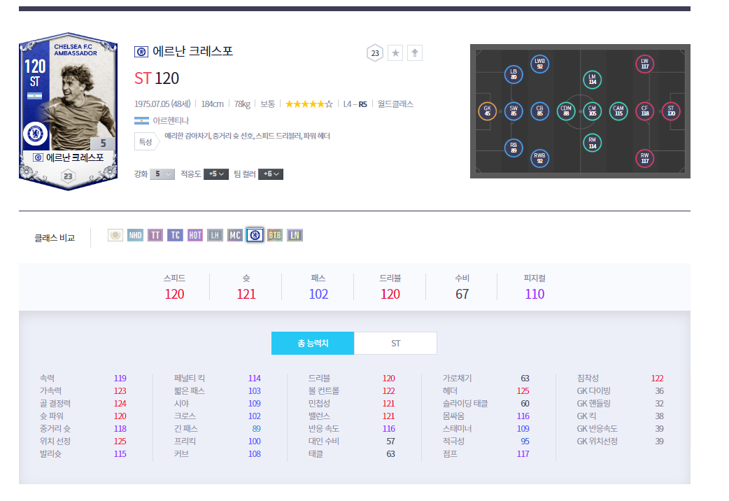 첼시BP 이미지