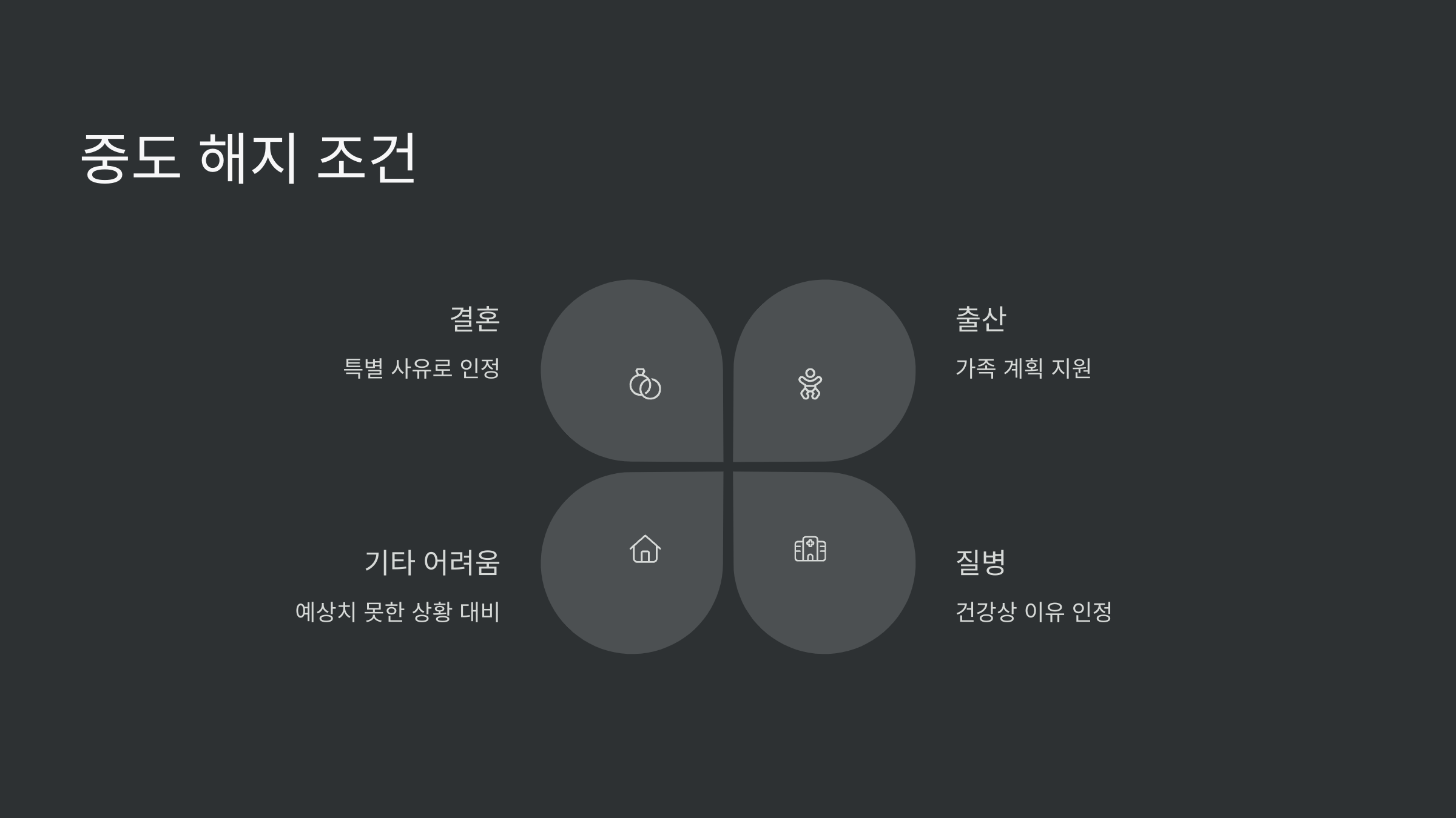 중도해지
