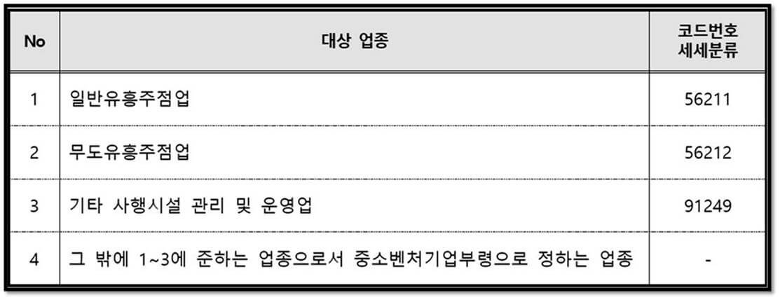 2023년 예비창업패키지&#44; 신청자격요건 지원제외 업종 안내