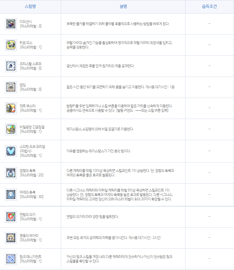 메이플스토리 메카닉 스킬트리 하이퍼스텟, 하이퍼스킬까지 테라버닝 추천캐릭터 메이플스토리 메카닉 스킬트리 하이퍼스텟, 하이퍼스킬까지 테라버닝 추천캐릭터