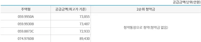 공릉동-하우스토리-센트럴포레-분양가-청약-평면도