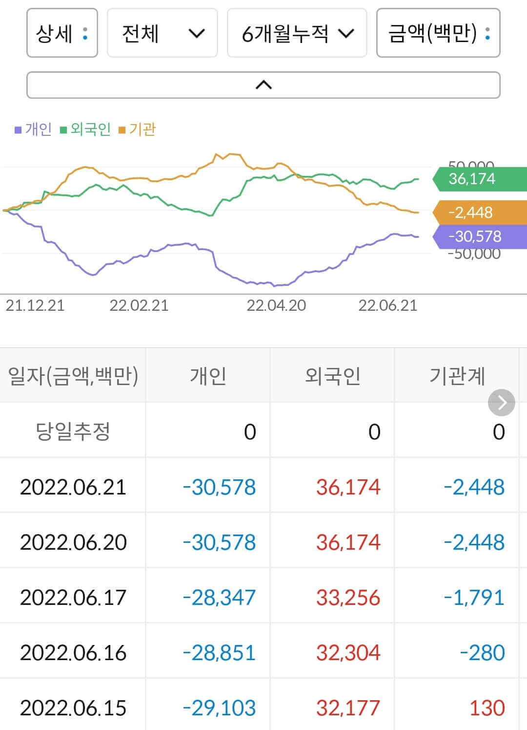 이녹스 첨단소재 수급