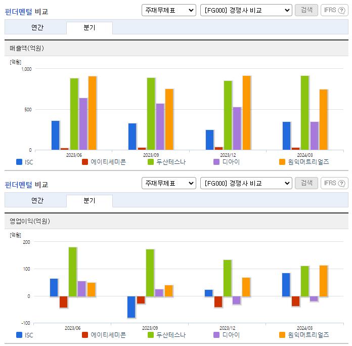 ISC_업종분석