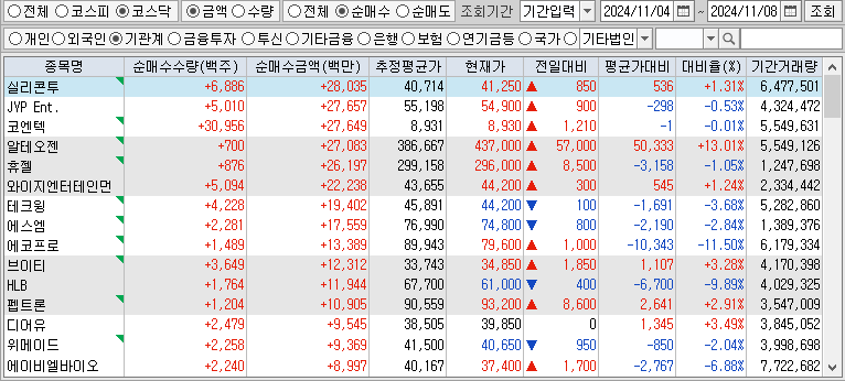 주간 코스닥 기관 순매수