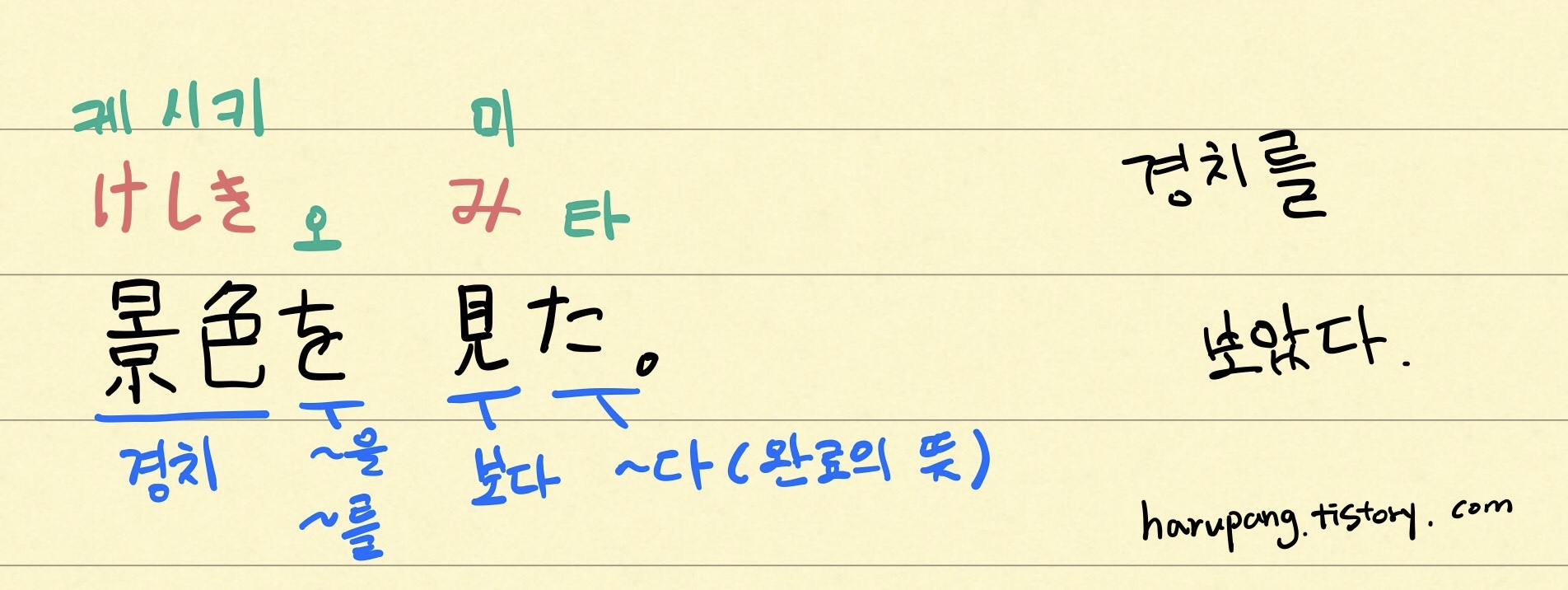 '경치를 보았다' 일본어 문장 해석