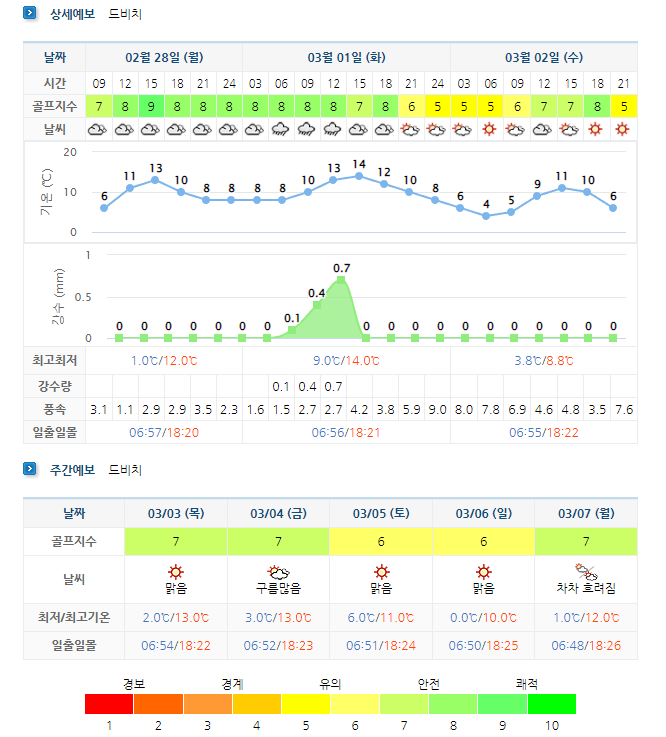 거제-드비치cc-날씨