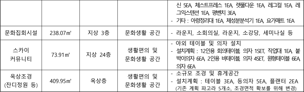 남영역-롯데캐슬-헤리티지-커뮤니티시설2