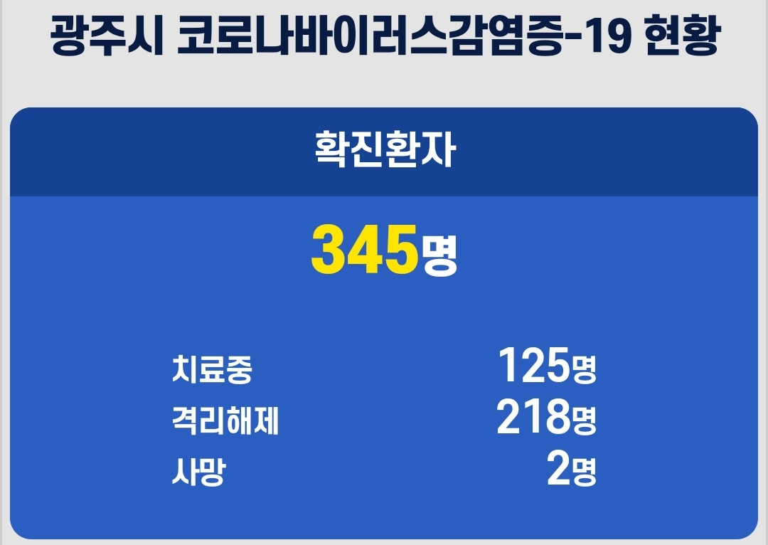  광주시 325번~345번 코로나19 확진자 발생..동광주탁구클럽