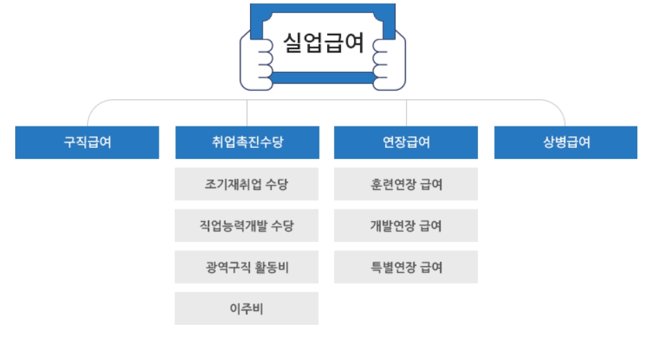 실업급여 신청방법 고용센터