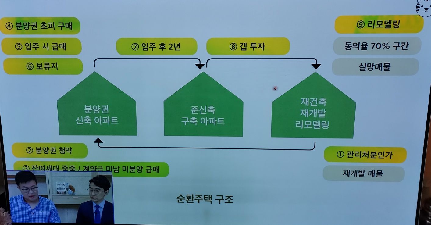 부동산 하락기 투자법