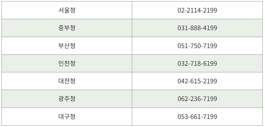  2023 근로장려금 전화번호 신청방법 조건 알아보자