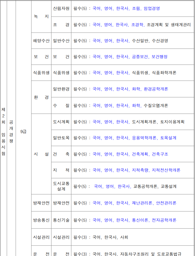 9급 시험과목