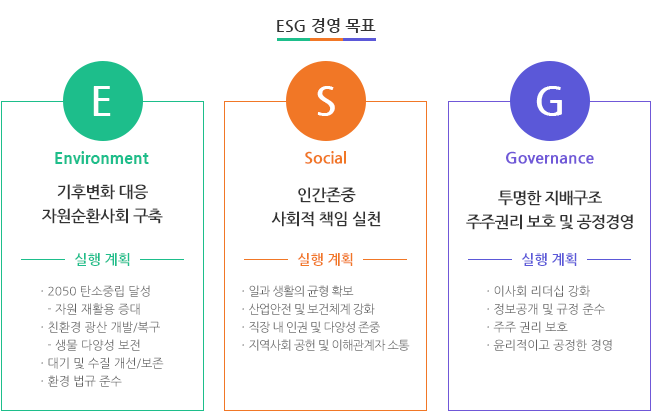 삼표시멘트 ESG 경영