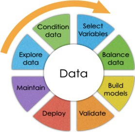 데이터모델링-정규화-성능저하