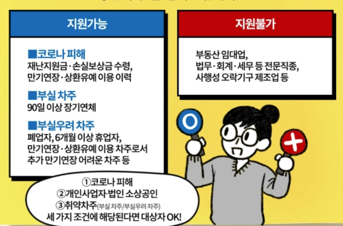 소상공인 새출발기금