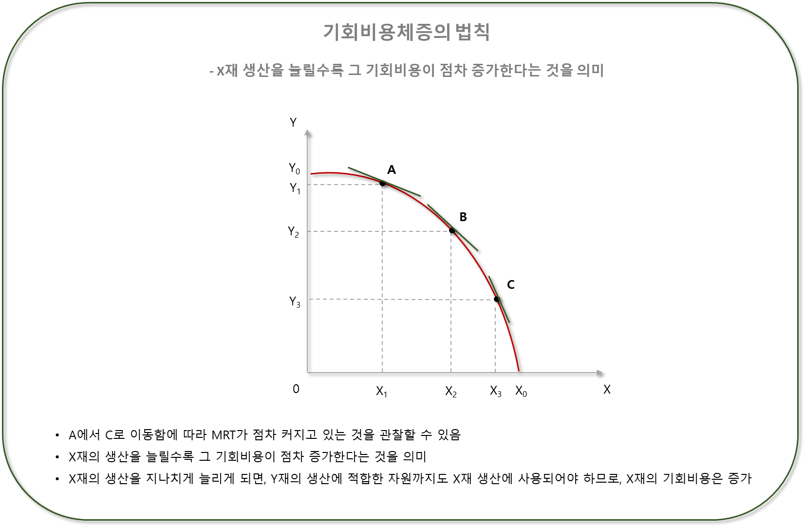 기회비용체증 법칙