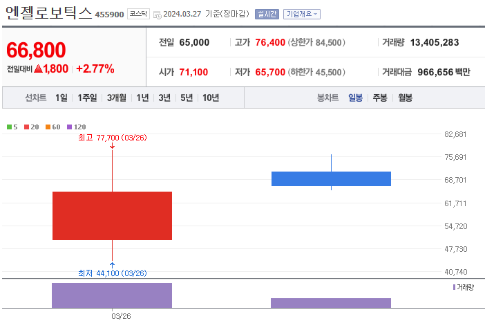 엔젤로보틱스