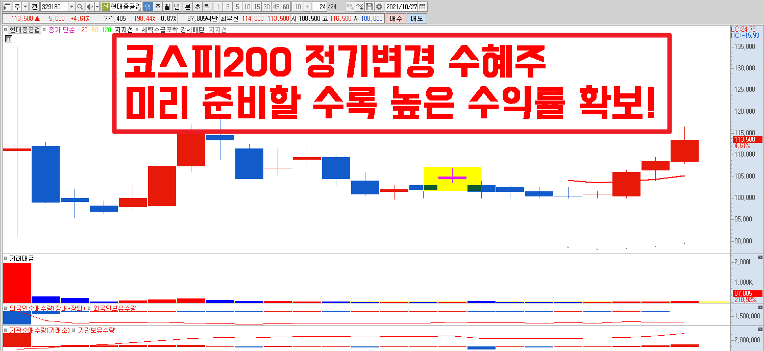 코스피 200 정기변경 수혜주 미리 준비할 수록 높은 수익률 확보! #현대중공업 #명신산업 #에스엘