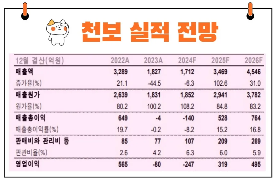 천보 실적 전망