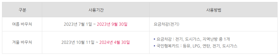 에너지 바우처 신청기간