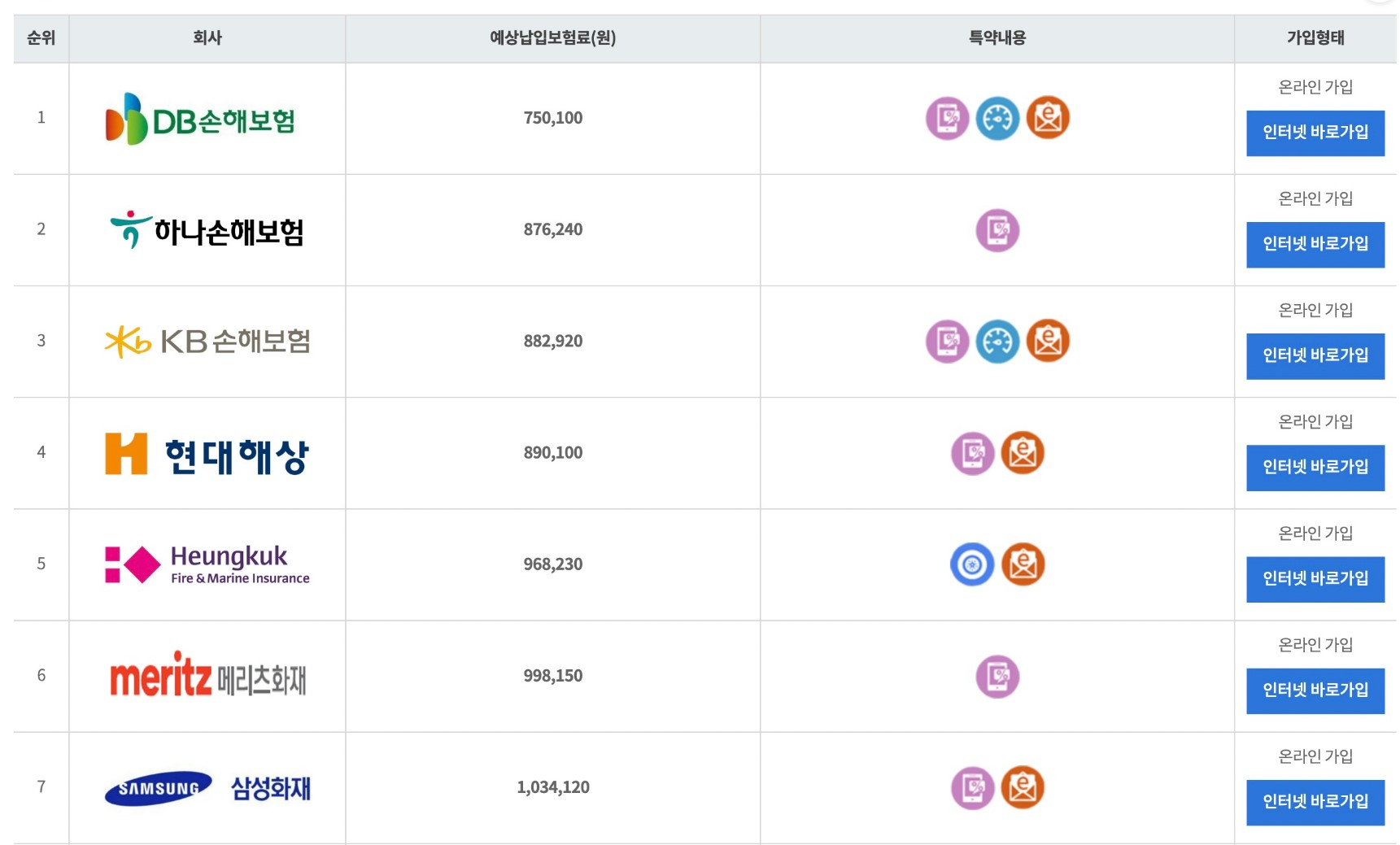 자동차보험 비교견적