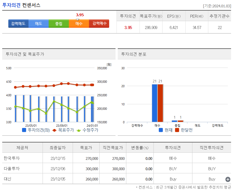 투자의견