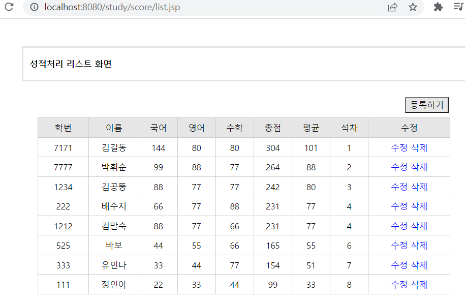 성적 처리 리스트 화면