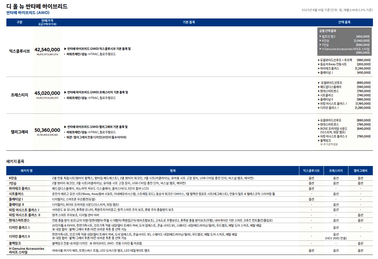 디올뉴싼타페 하이브리드4WD가격표