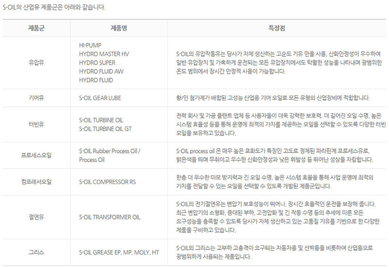 S-Oil 산업유 제품군