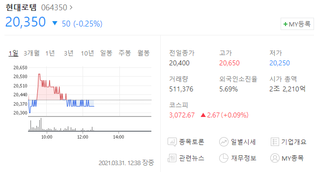  현대로템 주가 분석