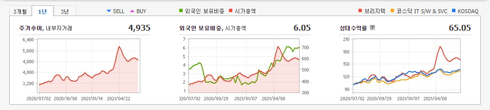 재택근무-관련주