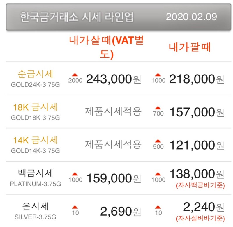  [금시세] 오늘의 금시세와 은시세 오늘은 얼마?!