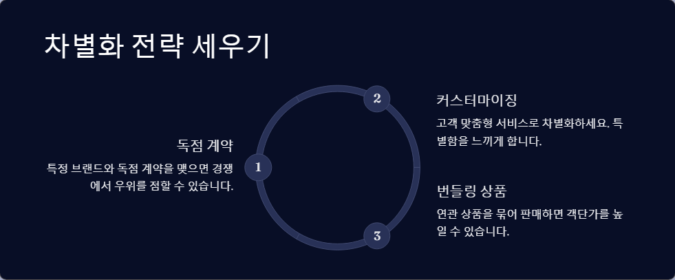 구매대행 상품 소싱 방법