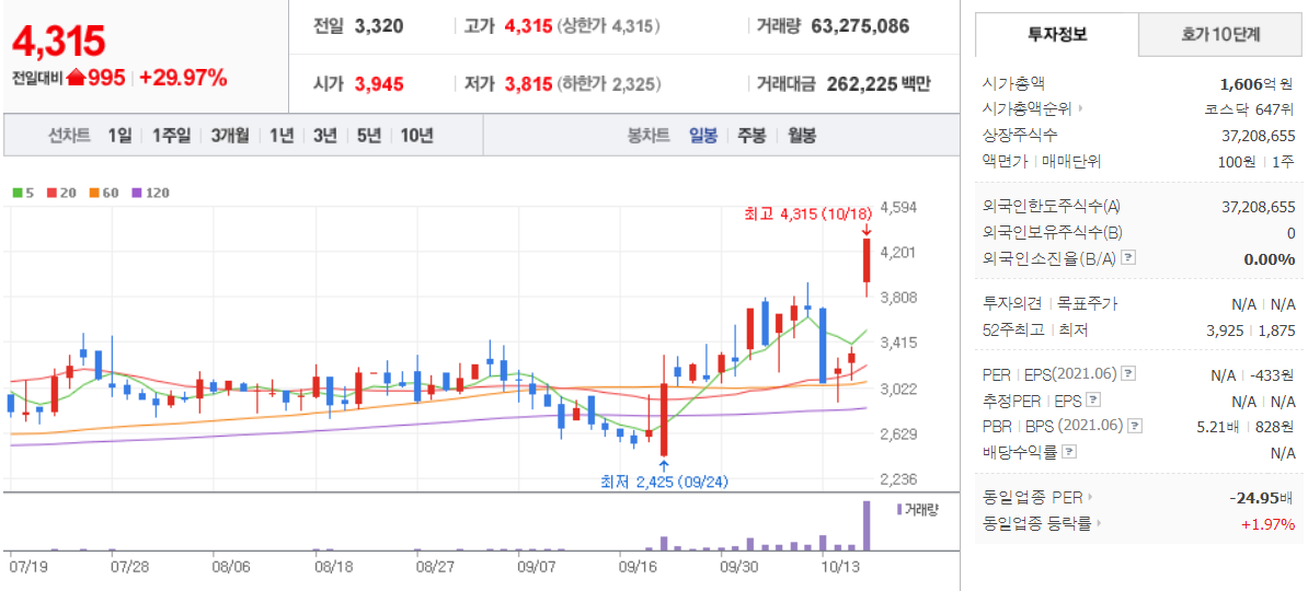  10월 18일 장 중 특징주