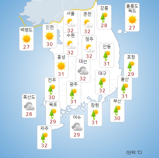  케이웨더 공모주, 주가, 수요예측, 상장, 청약, 배당금 분석하기