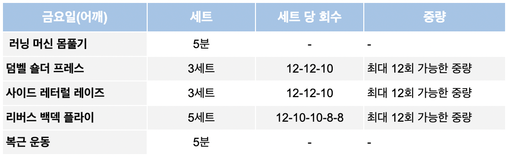 3분할 루틴