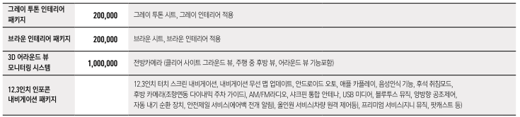 토레스 EVX 밴 가격