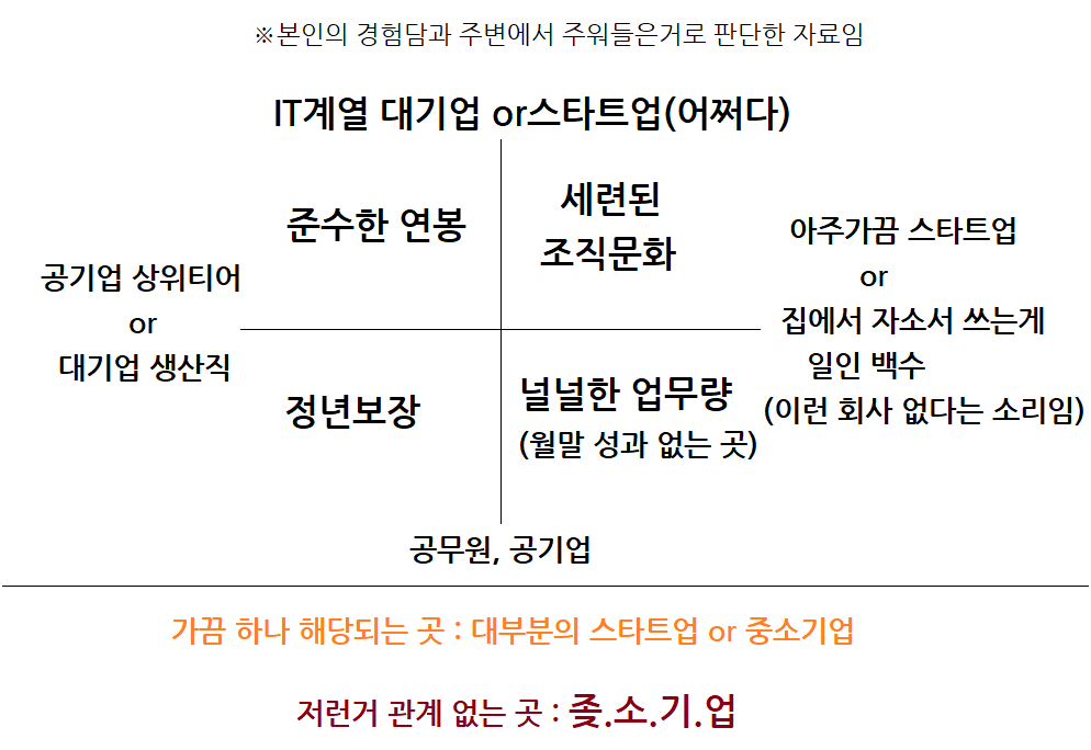  사회초년생을 위한 "나는 좋은 회사를 다니고 있을까?"