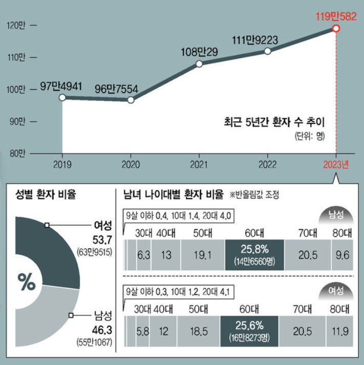 녹내장