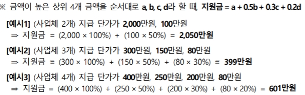 소상공인 희망회복자금