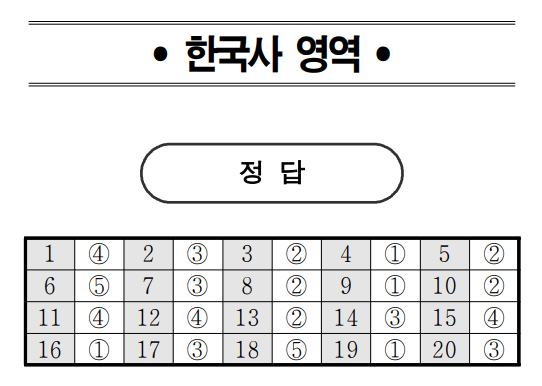 2023년-고2-6월-모의고사-한국사-정답