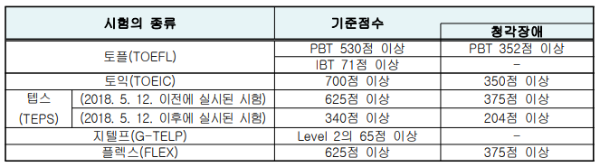  공무원 시험 2021년부터 달라지는 제도