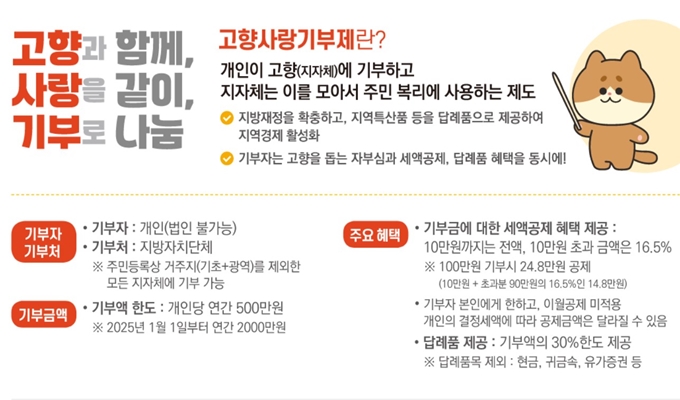 부산 고향사랑기부제 답례품 추천 목록