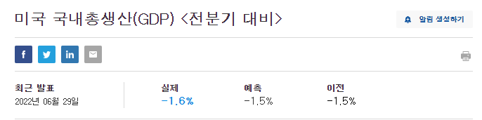 미국gdp