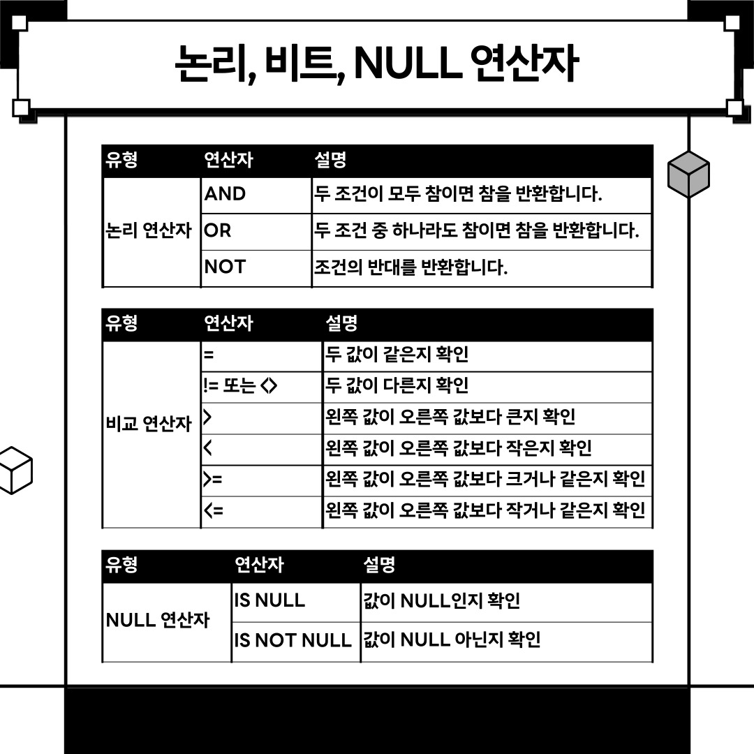 논리, 비트, NULL 연산자