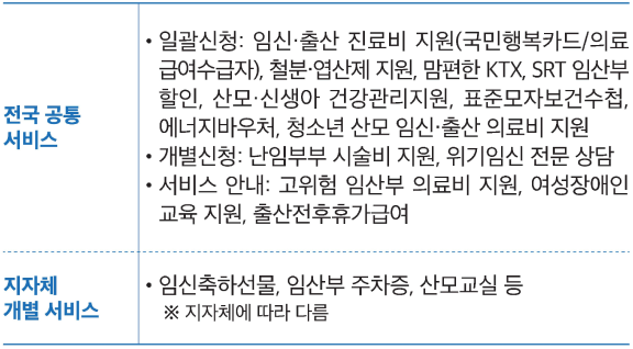 🤰 3. [K-희망사다리] &quot;건강보험 임신·출산 진료비 지원,&quot; 무엇이든 알려드립니다!