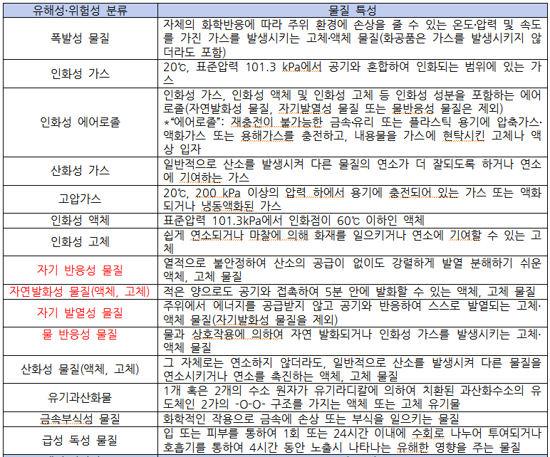 요약표1